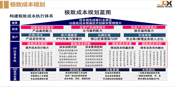 极致成本工作坊─合肥站